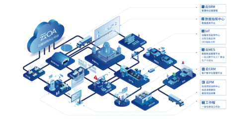 蒲惠智造 以数字技术服务开创中小企业转型新路径，助推数字经济均衡发展