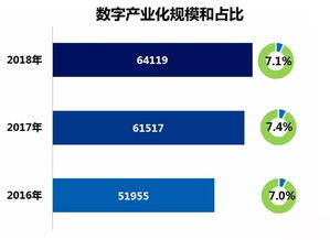 数字经济破浪前行 7本白皮书揭示10大亮点，caict数字技术服务核心成果分享
