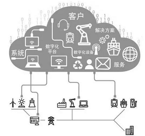 荣膺殊荣，引领未来 ABB Ability数字化服务解决方案再获业界认可