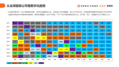《上云用数赋智 中国数字科技服务商图谱报告2021》发布