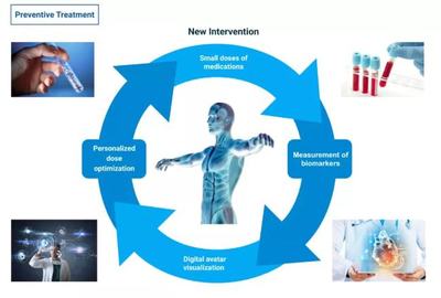 当衰老成为一种病——数字技术驱动的抗衰老产业新风向