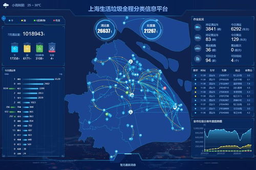 集装箱智能识别与全程追踪溯源 数字技术如何重塑上海垃圾分类新体系